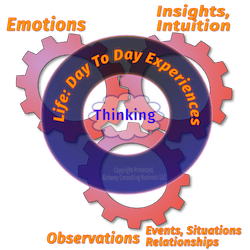 Elements Of Personal Experience